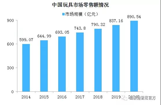 开一家皇家迪智尼儿童玩具加盟店利润怎么样？