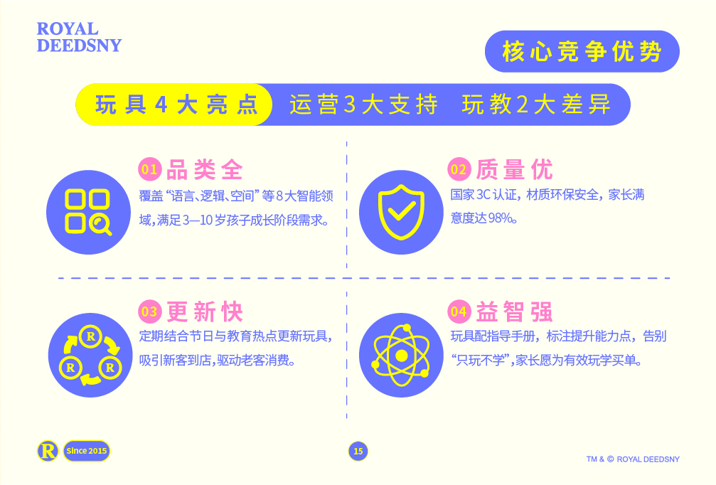 皇家迪智尼 I 品牌介绍篇