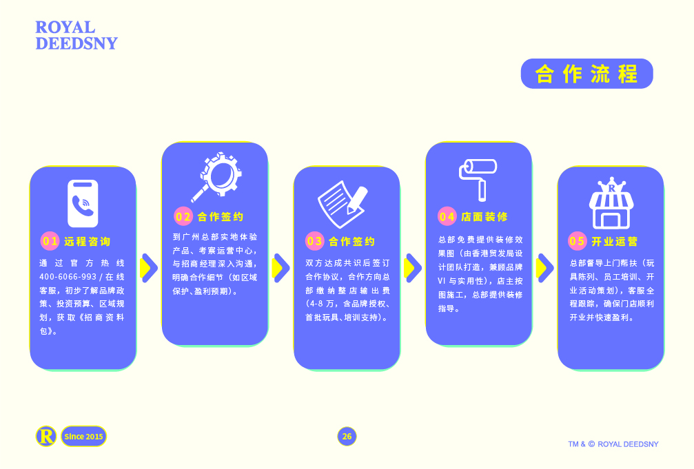 皇家迪智尼 I 品牌介绍篇